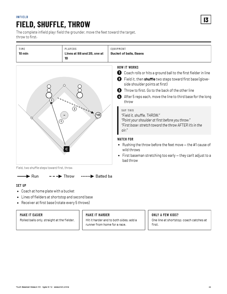 40+ drill cards that talk for you